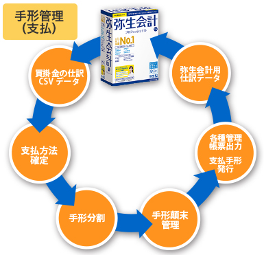 手形管理(支払)