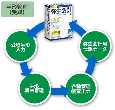 手形管理(受取)